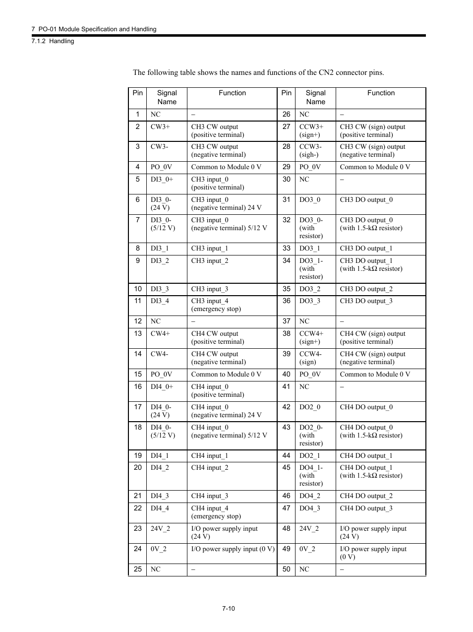 Yaskawa MP920 Motion Module User Manual | Page 312 / 450