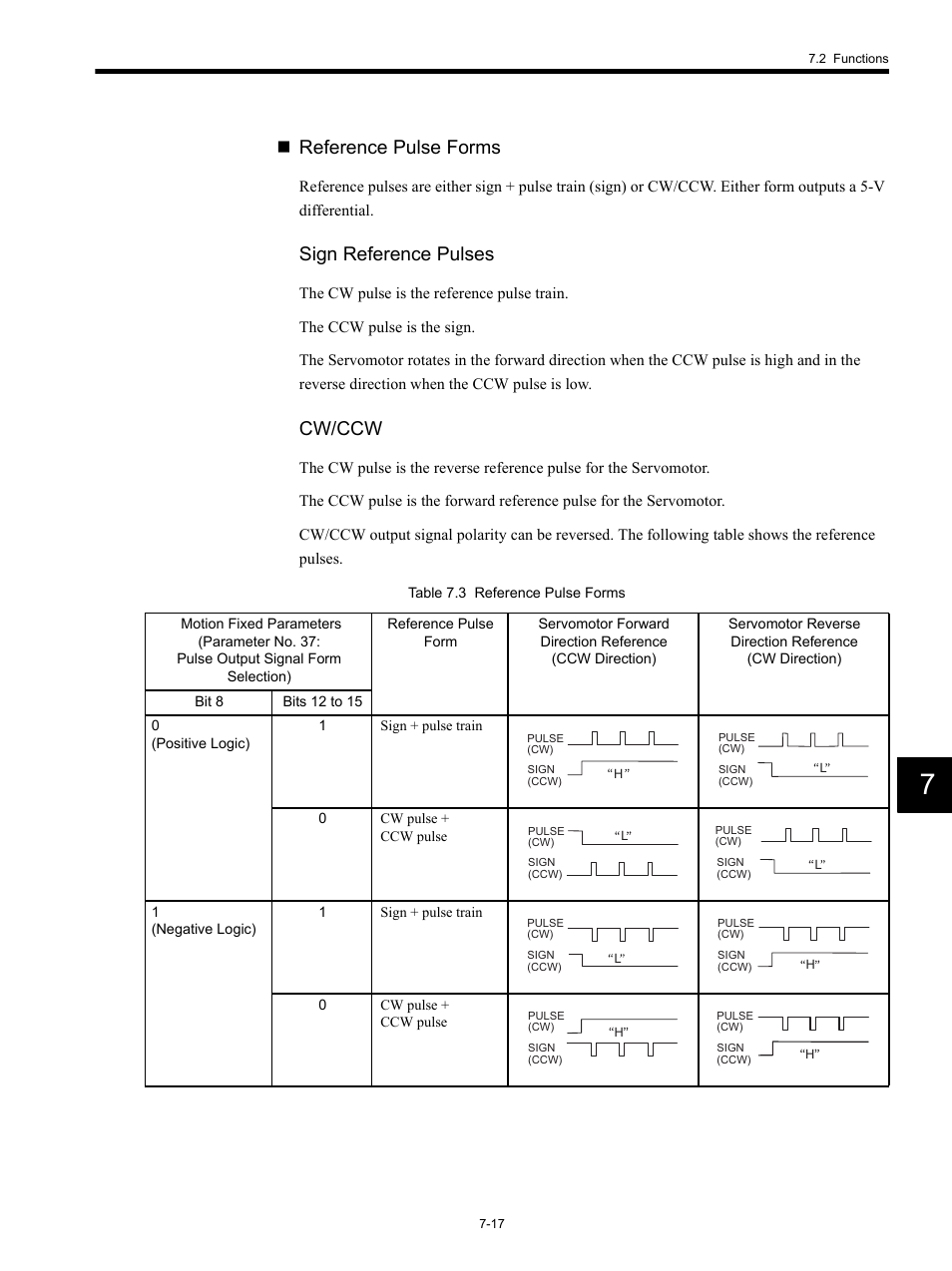 Reference pulse forms, Sign reference pulses, Cw/ccw | Yaskawa MP920 Motion Module User Manual | Page 319 / 450