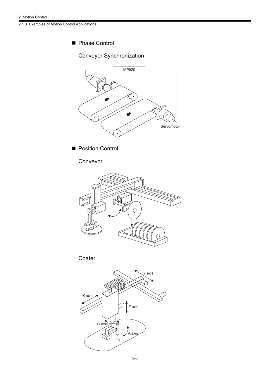 Yaskawa MP920 Motion Module User Manual | Page 32 / 450