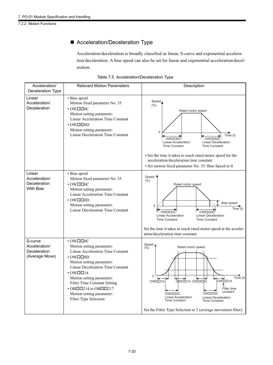 Acceleration/deceleration type | Yaskawa MP920 Motion Module User Manual | Page 322 / 450