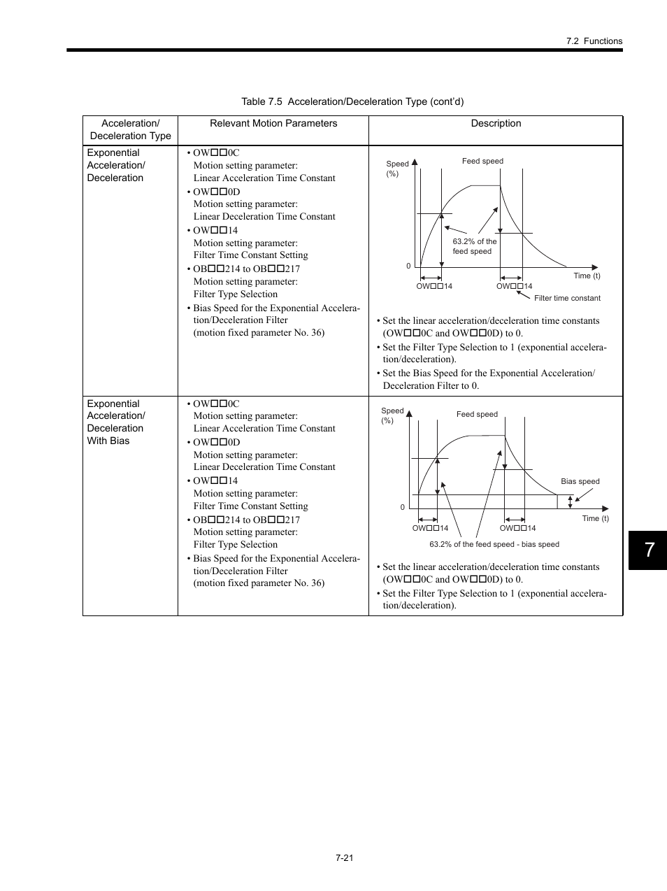 Yaskawa MP920 Motion Module User Manual | Page 323 / 450
