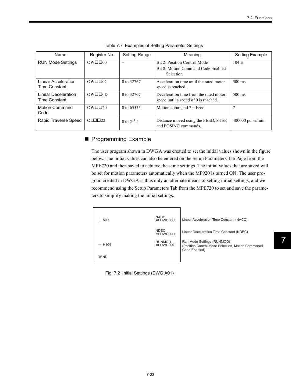 Programming example | Yaskawa MP920 Motion Module User Manual | Page 325 / 450