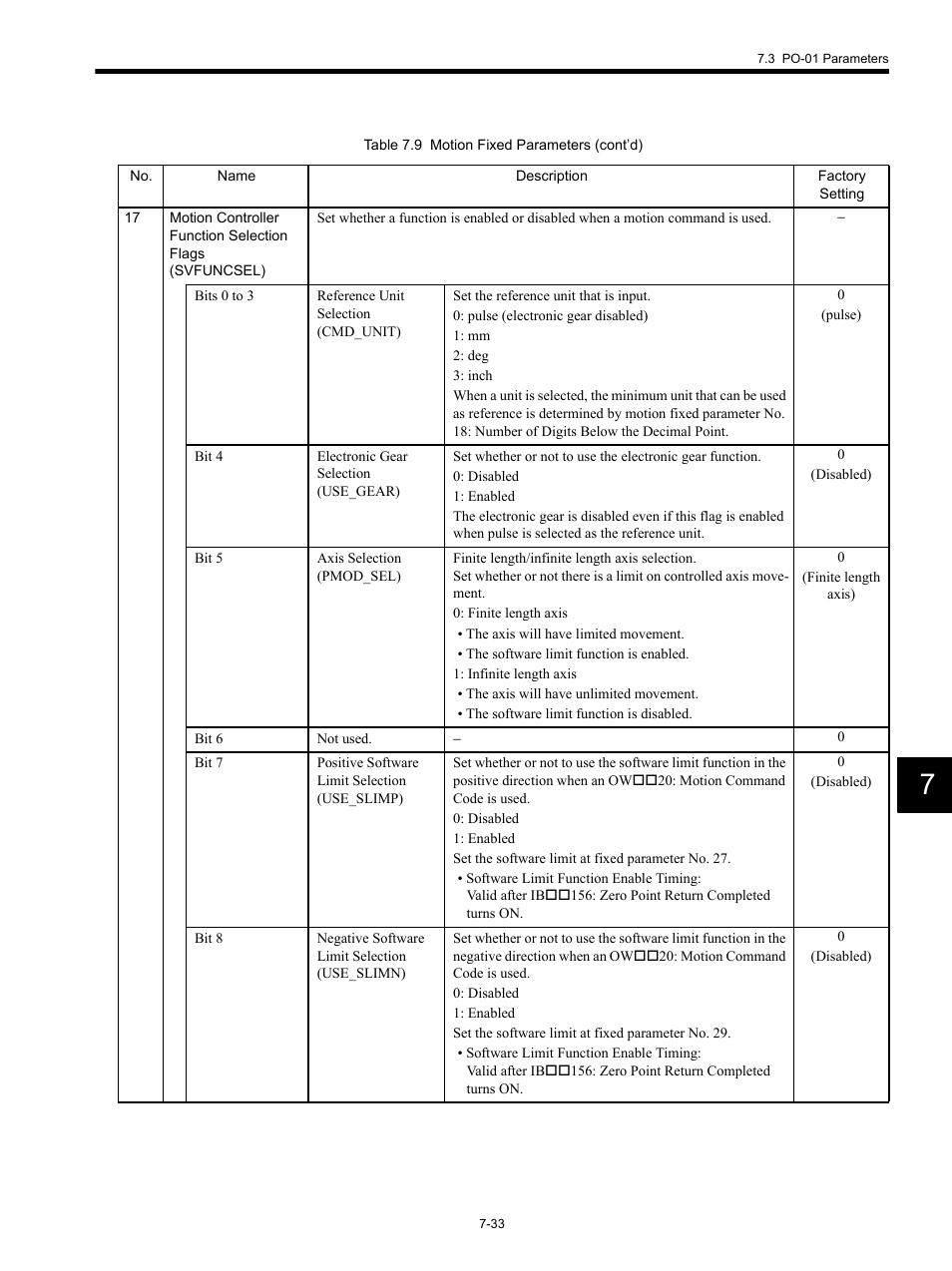 Yaskawa MP920 Motion Module User Manual | Page 335 / 450