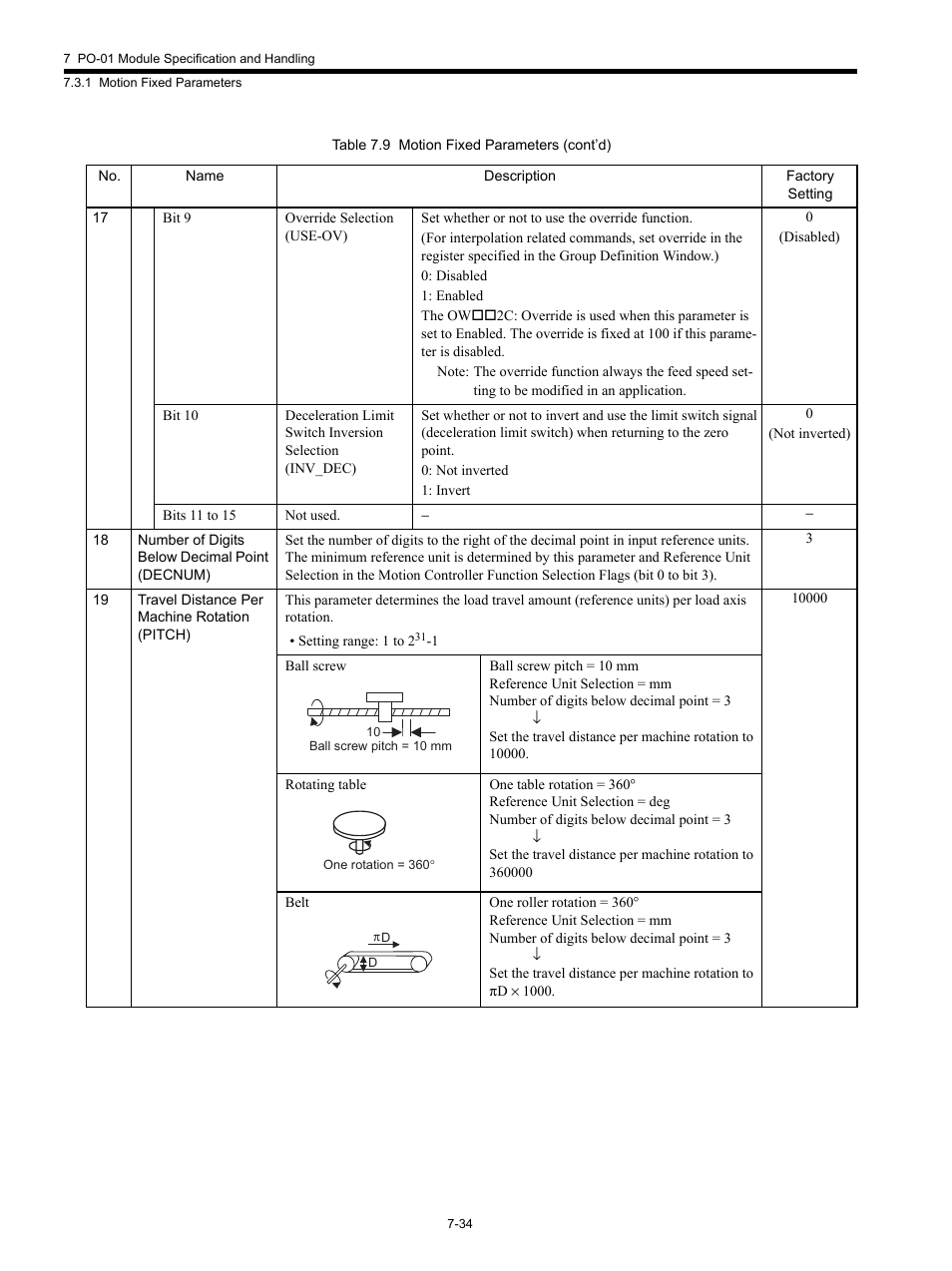 Yaskawa MP920 Motion Module User Manual | Page 336 / 450