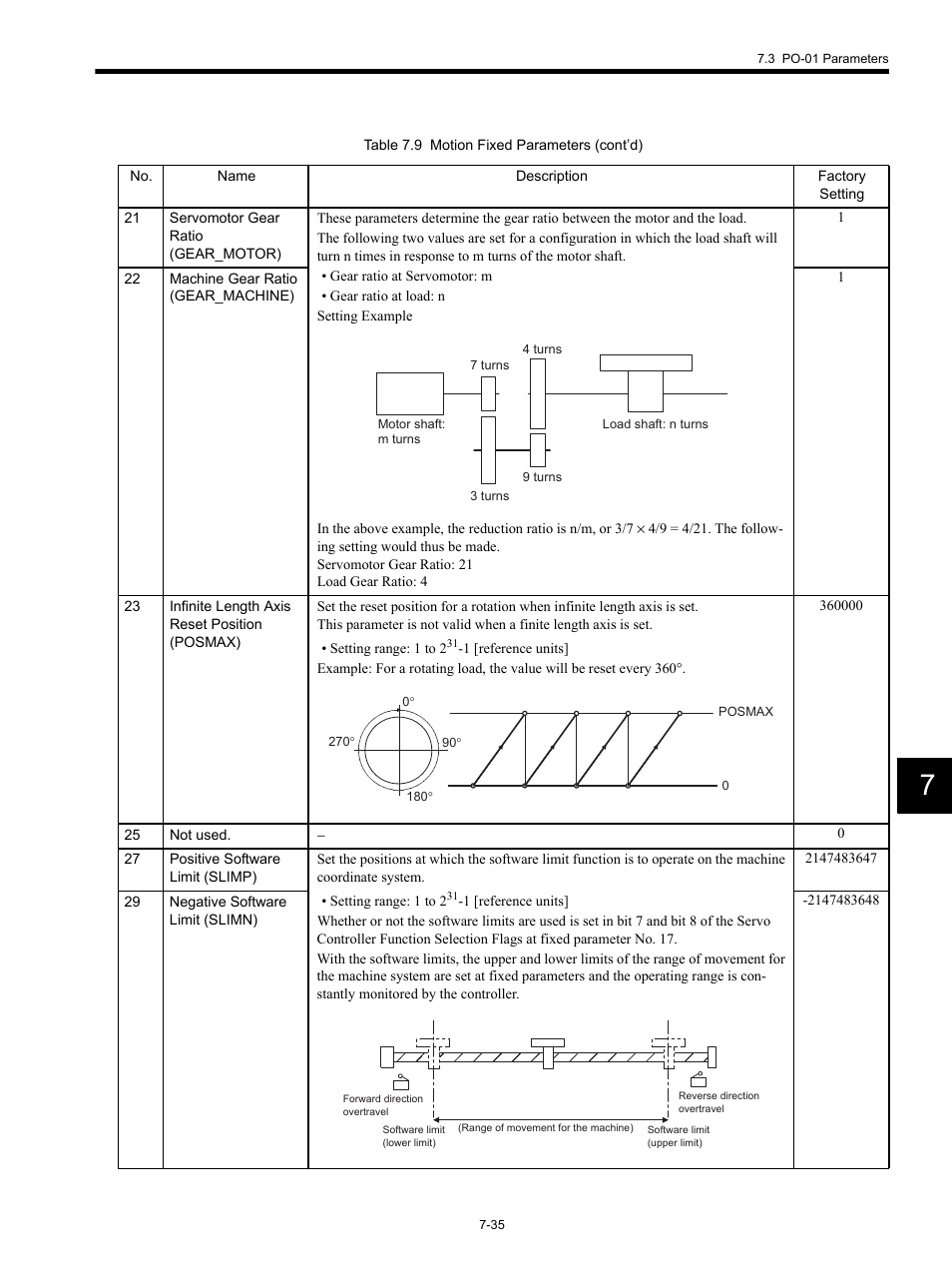 Yaskawa MP920 Motion Module User Manual | Page 337 / 450