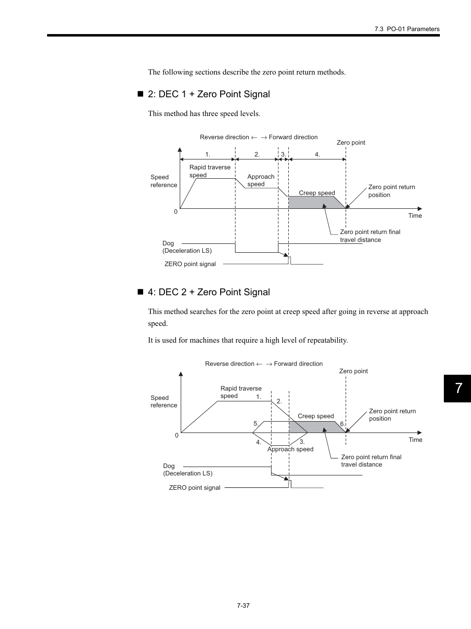 Dec 1 + zero point signal, Dec 2 + zero point signal | Yaskawa MP920 Motion Module User Manual | Page 339 / 450