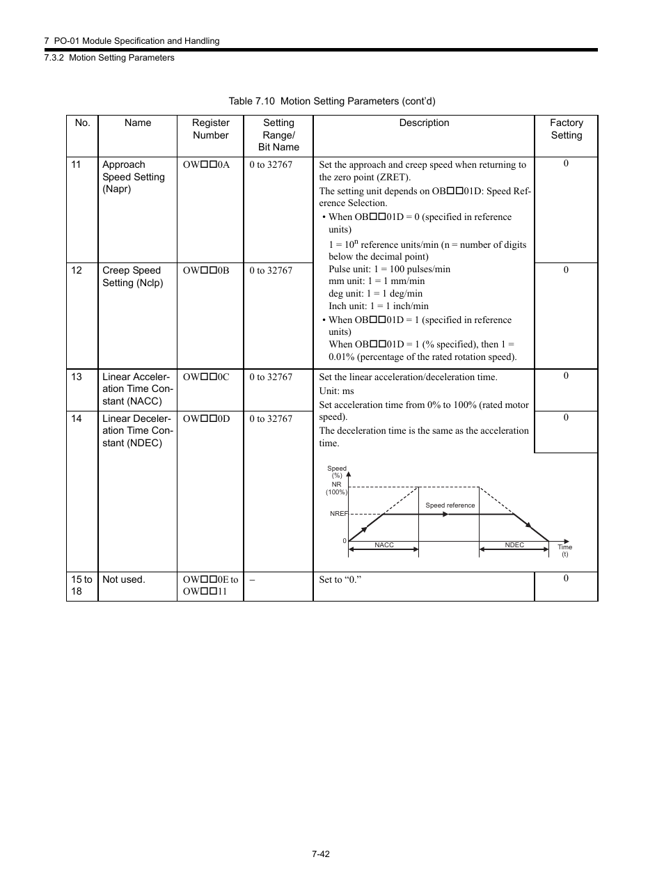 Yaskawa MP920 Motion Module User Manual | Page 344 / 450