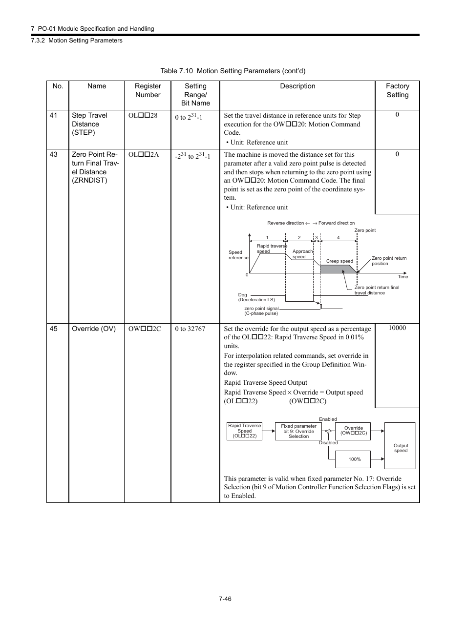 Yaskawa MP920 Motion Module User Manual | Page 348 / 450