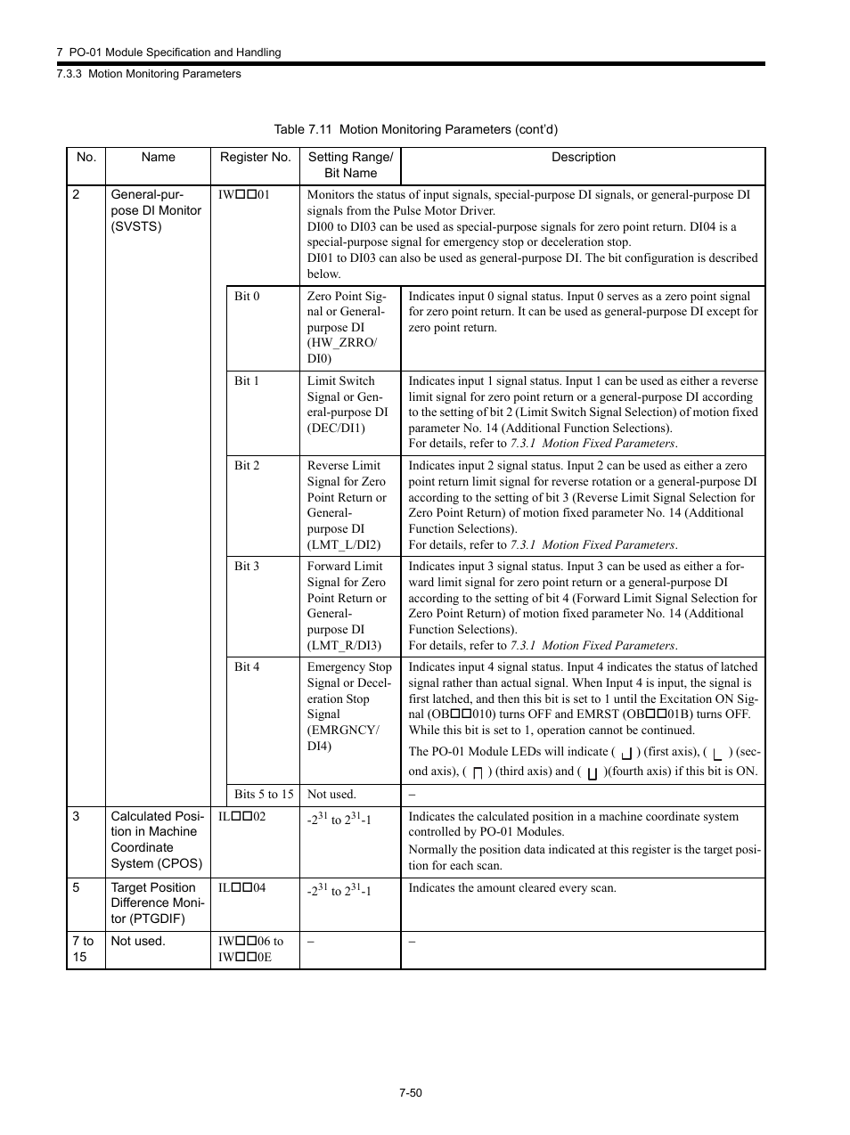 Yaskawa MP920 Motion Module User Manual | Page 352 / 450