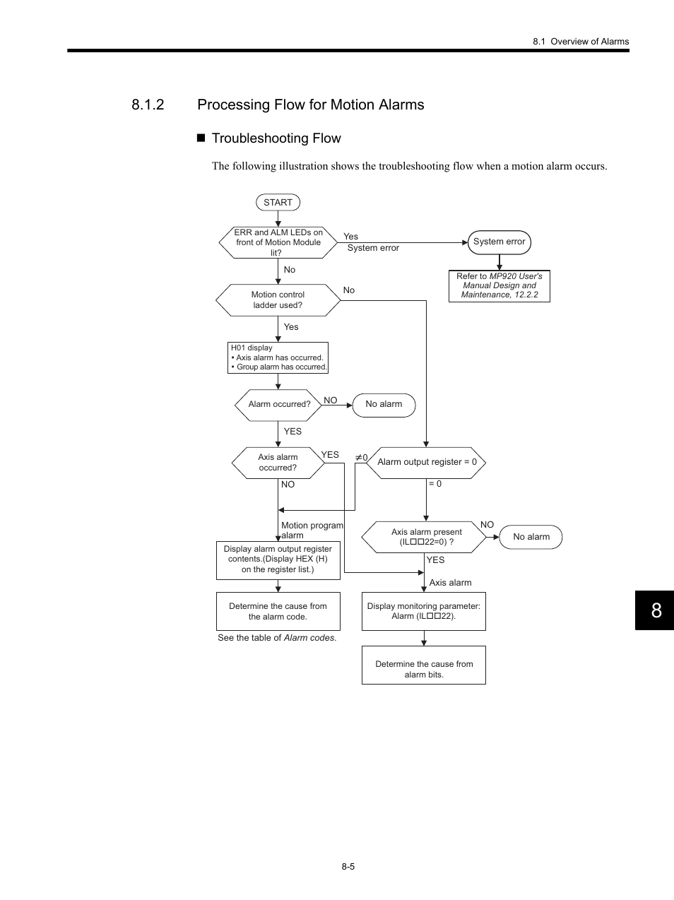 2 processing flow for motion alarms, Troubleshooting flow | Yaskawa MP920 Motion Module User Manual | Page 361 / 450