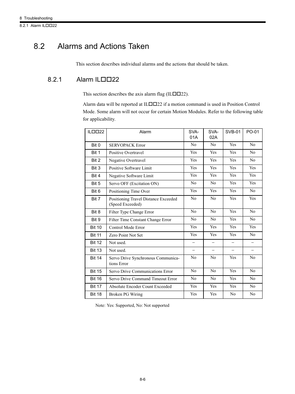 2 alarms and actions taken, 1 alarm il**22, 1 alarm il22 | Yaskawa MP920 Motion Module User Manual | Page 362 / 450