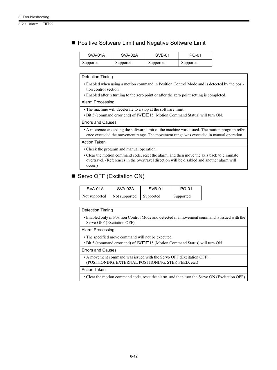 Yaskawa MP920 Motion Module User Manual | Page 368 / 450