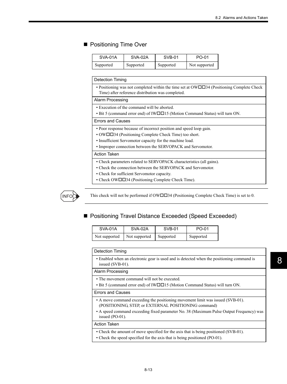 Positioning time over | Yaskawa MP920 Motion Module User Manual | Page 369 / 450