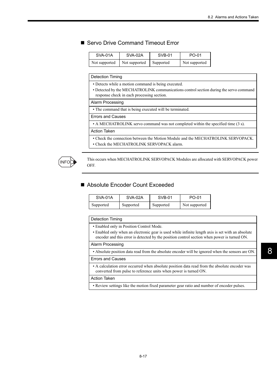 Servo drive command timeout error, Absolute encoder count exceeded | Yaskawa MP920 Motion Module User Manual | Page 373 / 450