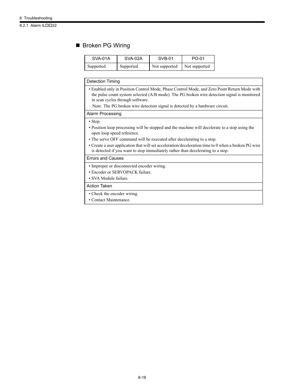 Broken pg wiring | Yaskawa MP920 Motion Module User Manual | Page 374 / 450