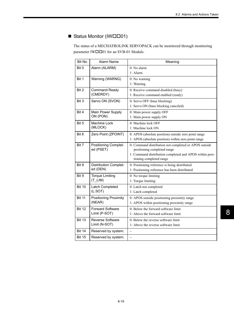 Status monitor (iw01) | Yaskawa MP920 Motion Module User Manual | Page 375 / 450