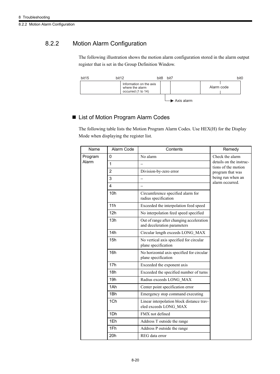 2 motion alarm configuration, List of motion program alarm codes | Yaskawa MP920 Motion Module User Manual | Page 376 / 450