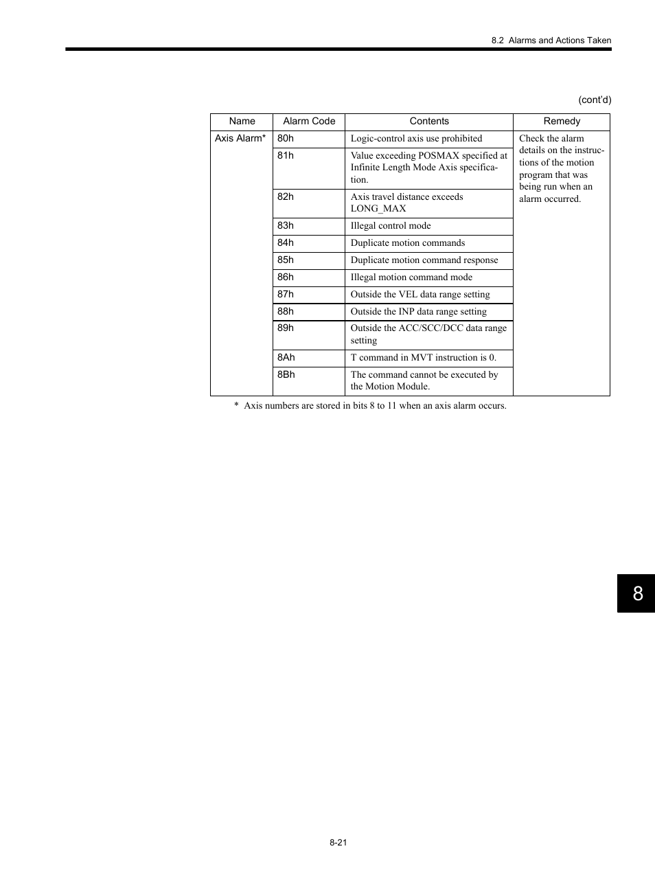Yaskawa MP920 Motion Module User Manual | Page 377 / 450