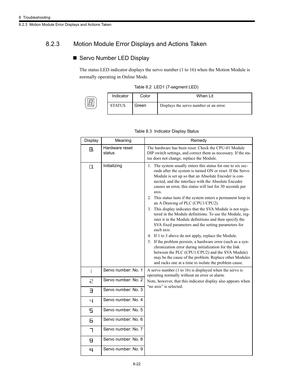 3 motion module error displays and actions taken, Servo number led display | Yaskawa MP920 Motion Module User Manual | Page 378 / 450