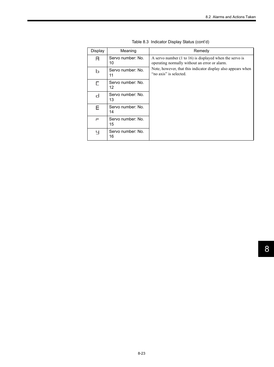 Yaskawa MP920 Motion Module User Manual | Page 379 / 450