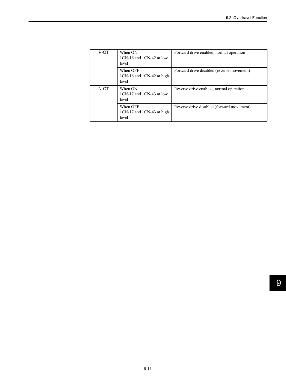 Yaskawa MP920 Motion Module User Manual | Page 391 / 450