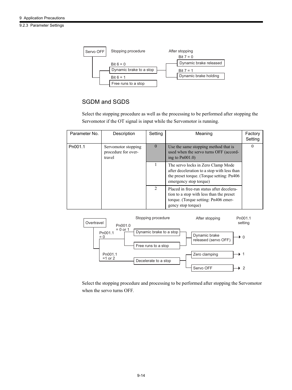 Sgdm and sgds | Yaskawa MP920 Motion Module User Manual | Page 394 / 450