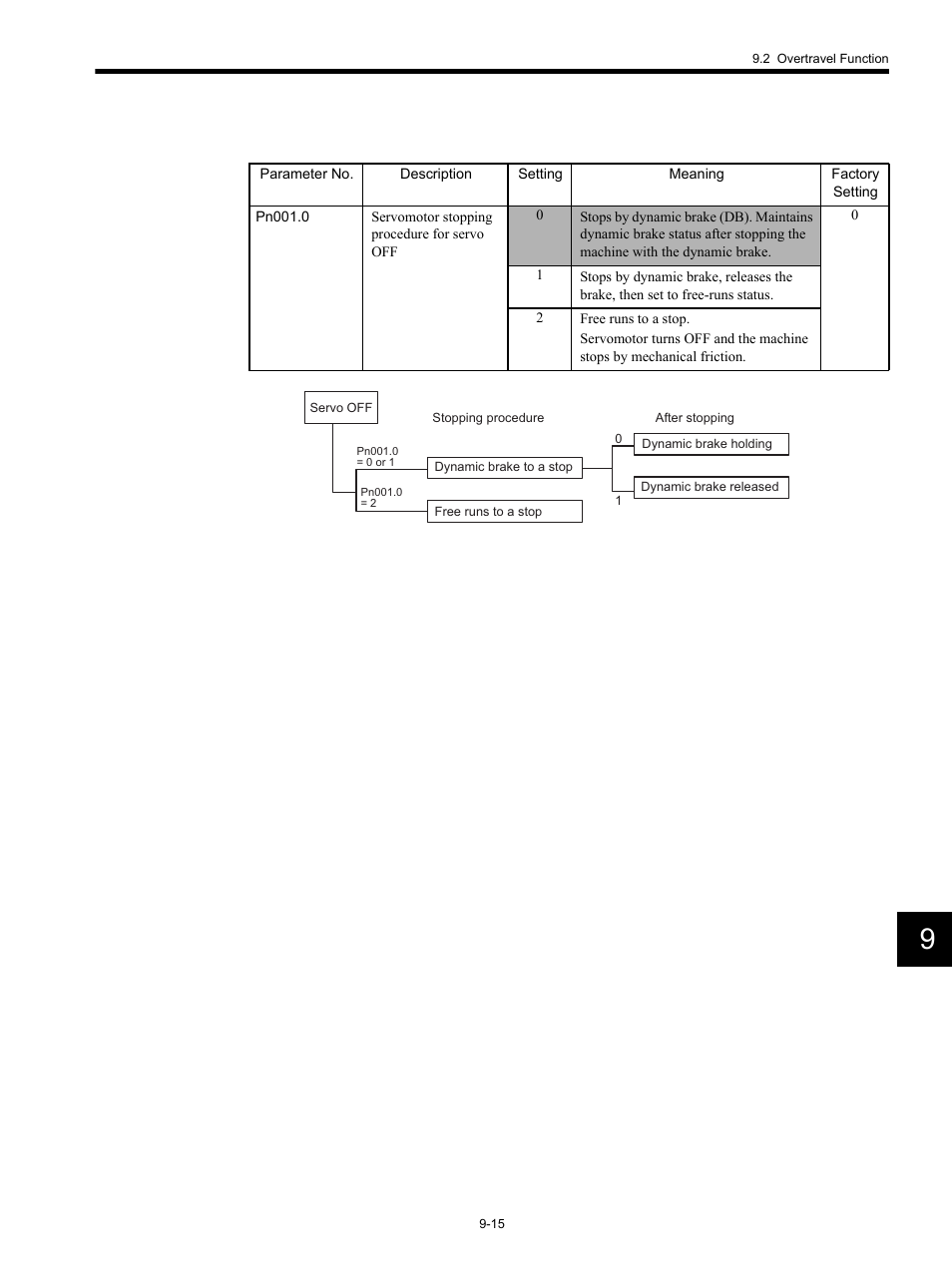 Yaskawa MP920 Motion Module User Manual | Page 395 / 450