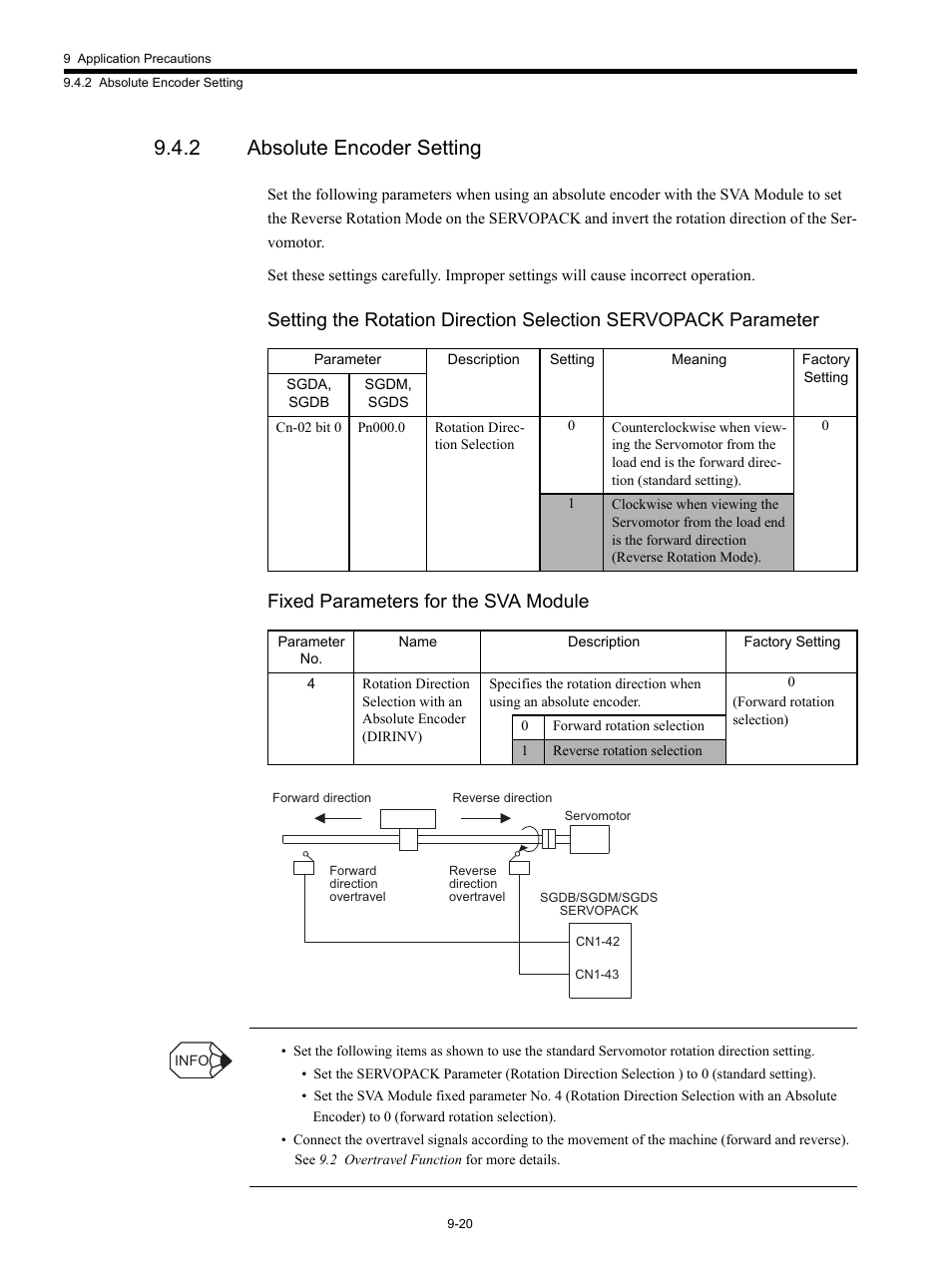 2 absolute encoder setting | Yaskawa MP920 Motion Module User Manual | Page 400 / 450
