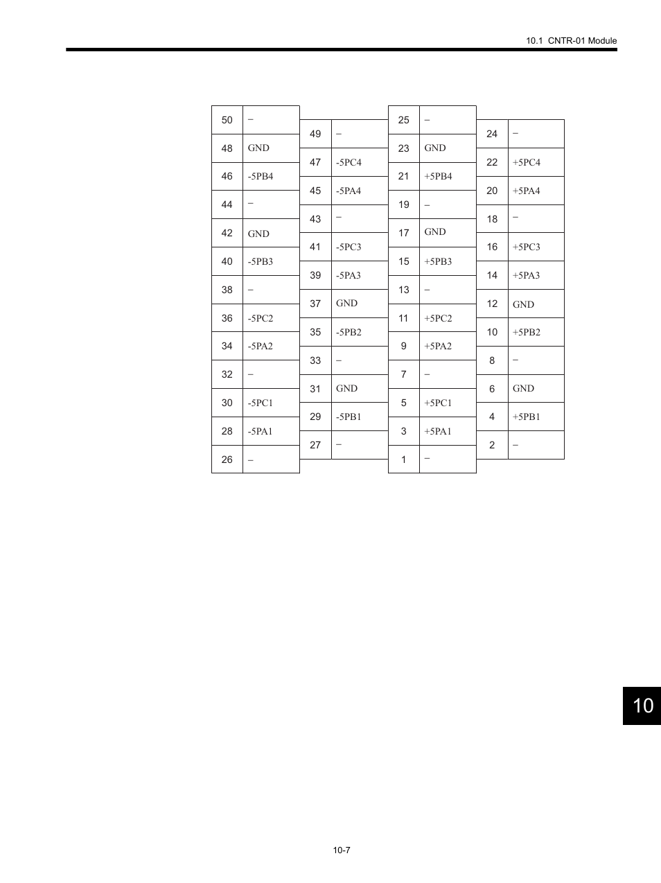 Yaskawa MP920 Motion Module User Manual | Page 408 / 450