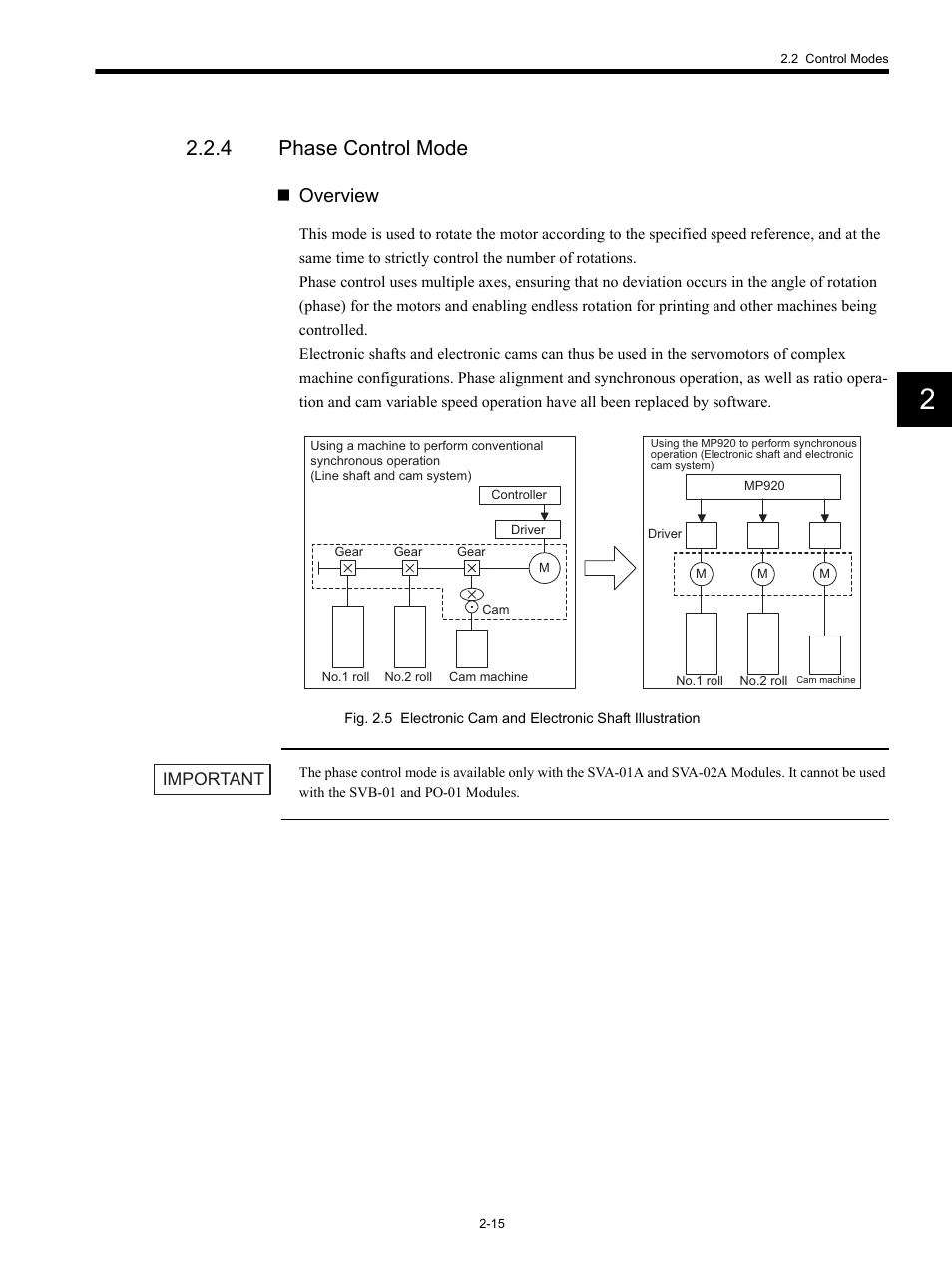 4 phase control mode, Overview | Yaskawa MP920 Motion Module User Manual | Page 41 / 450