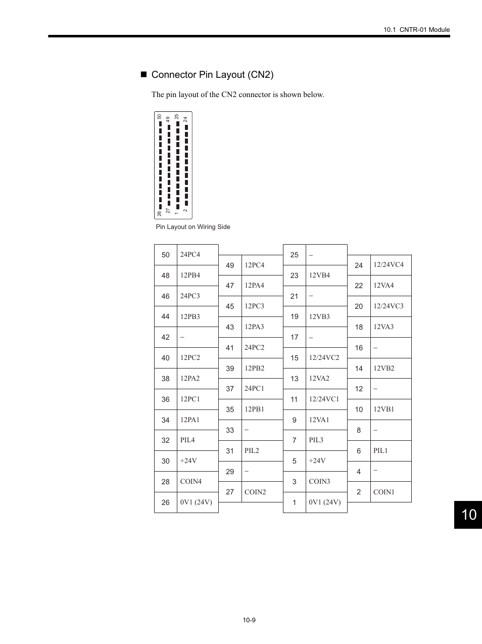 Connector pin layout (cn2) | Yaskawa MP920 Motion Module User Manual | Page 410 / 450