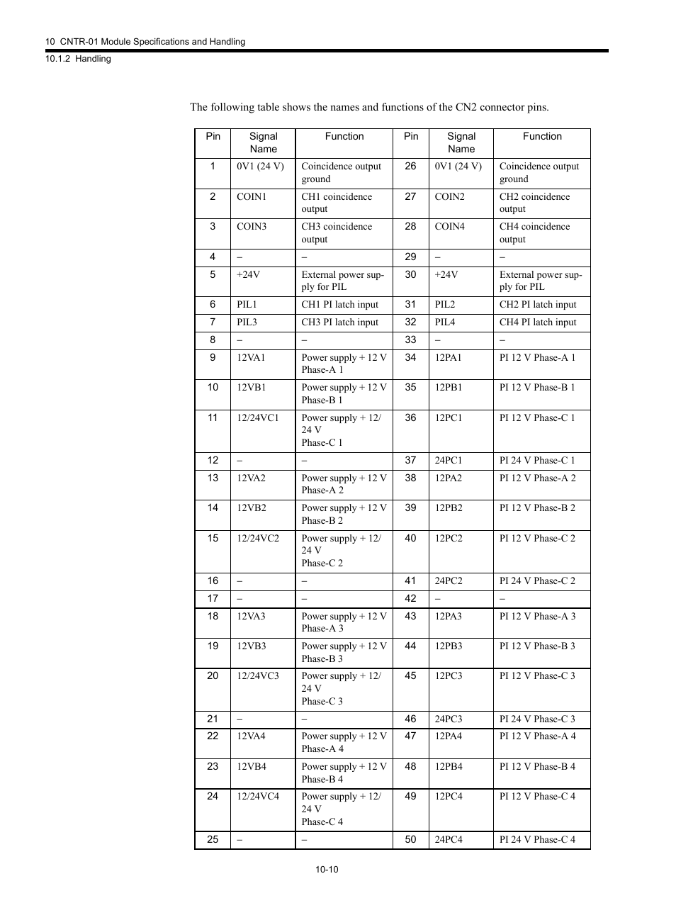 Yaskawa MP920 Motion Module User Manual | Page 411 / 450