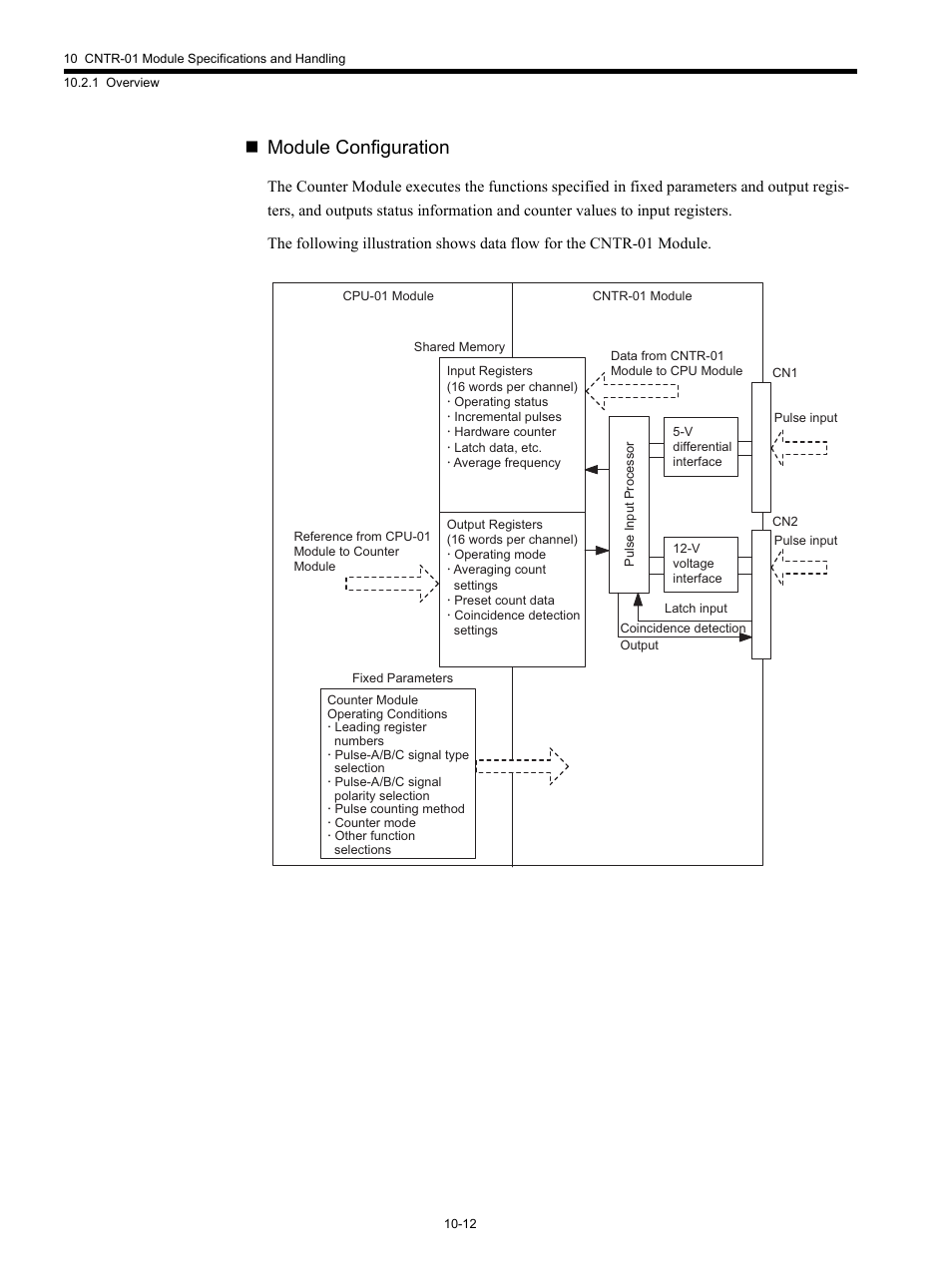 Module configuration | Yaskawa MP920 Motion Module User Manual | Page 413 / 450