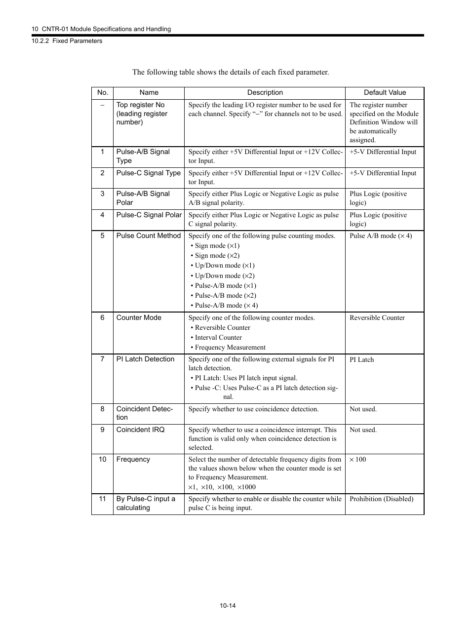 Yaskawa MP920 Motion Module User Manual | Page 415 / 450