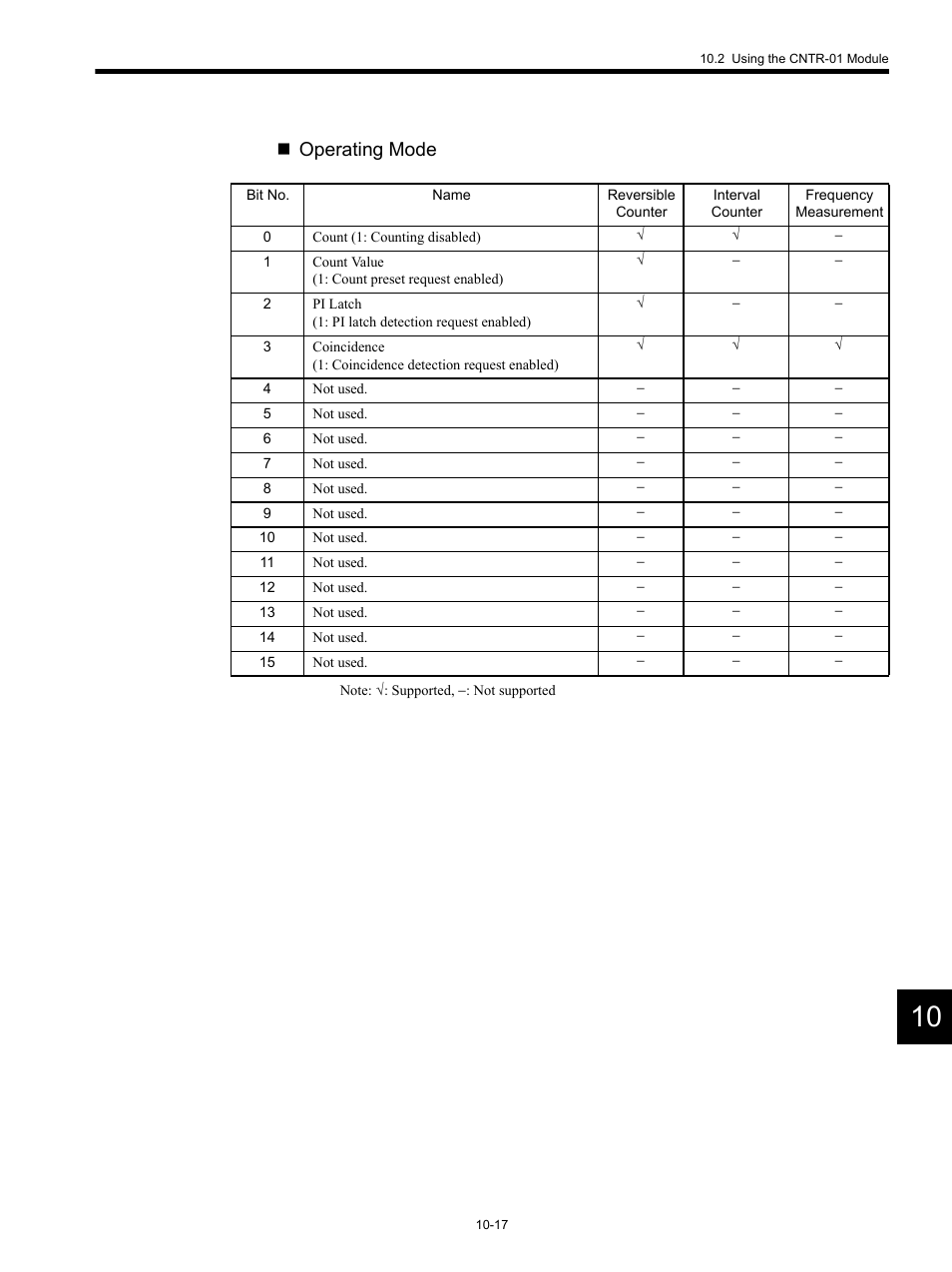 Operating mode | Yaskawa MP920 Motion Module User Manual | Page 418 / 450
