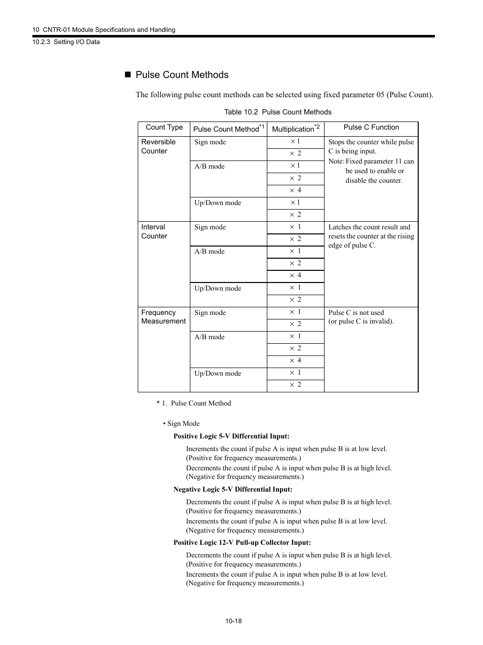 Pulse count methods | Yaskawa MP920 Motion Module User Manual | Page 419 / 450