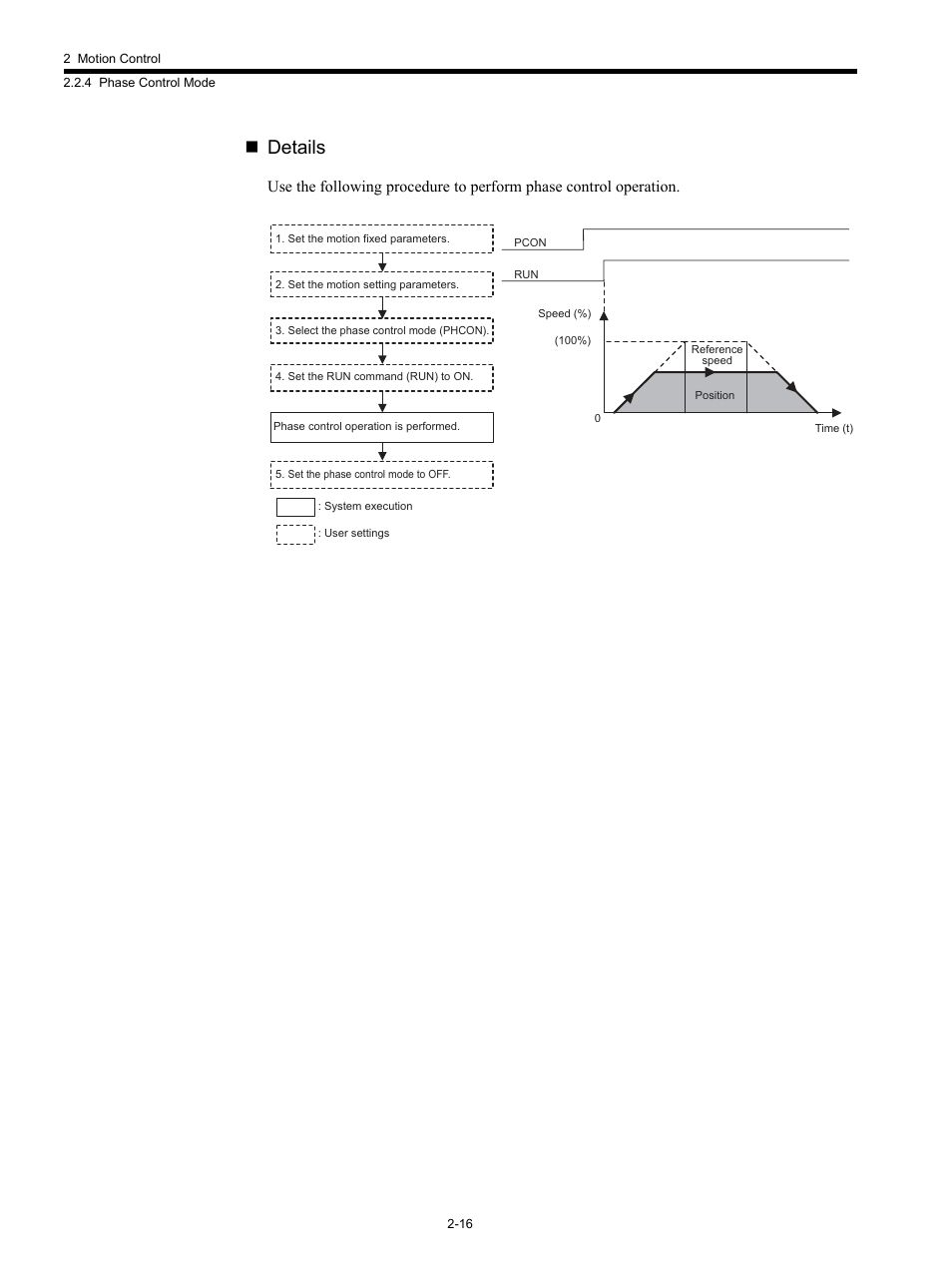 Details | Yaskawa MP920 Motion Module User Manual | Page 42 / 450