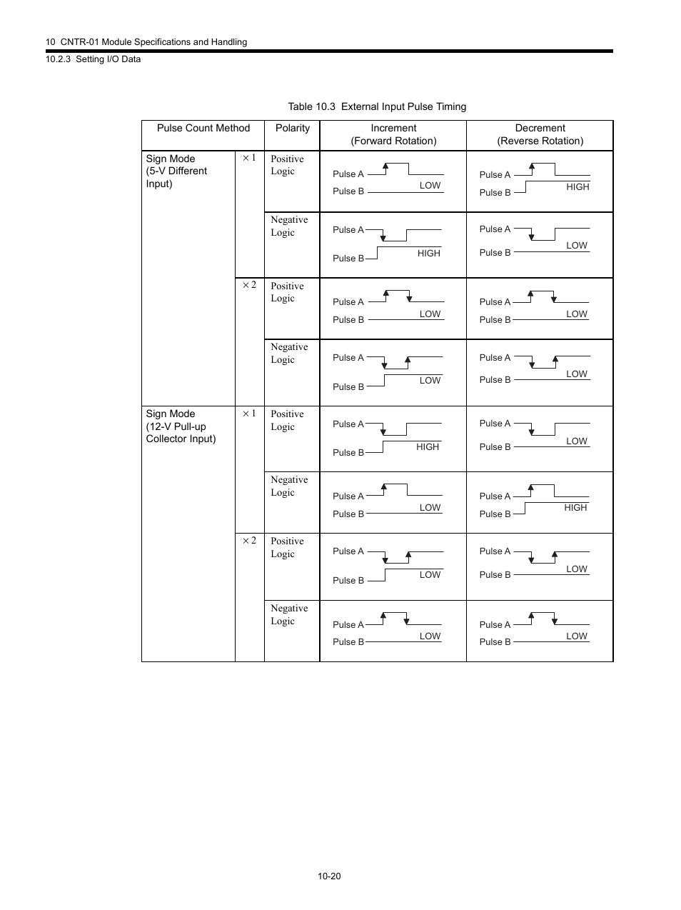 Yaskawa MP920 Motion Module User Manual | Page 421 / 450