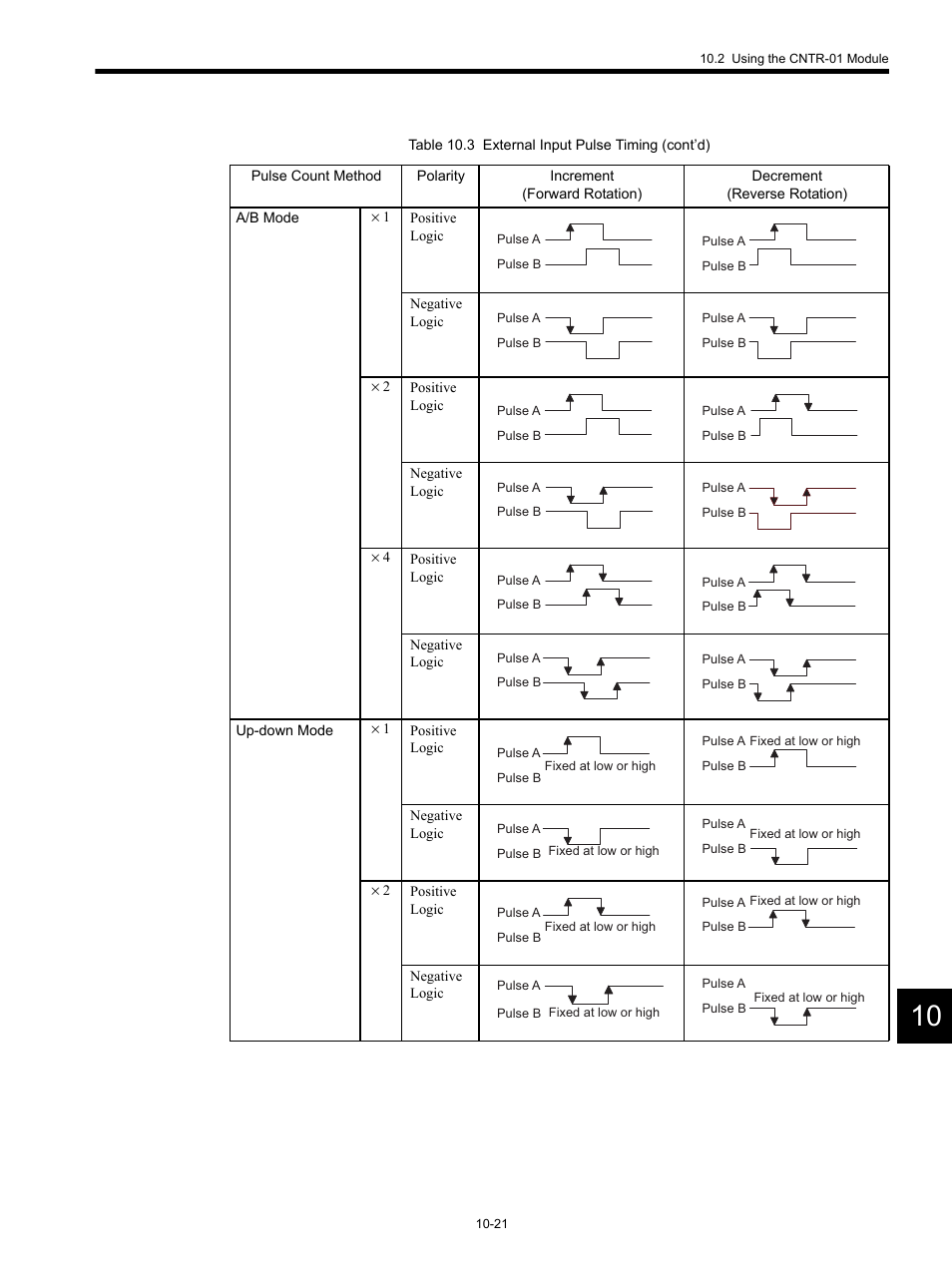 Yaskawa MP920 Motion Module User Manual | Page 422 / 450