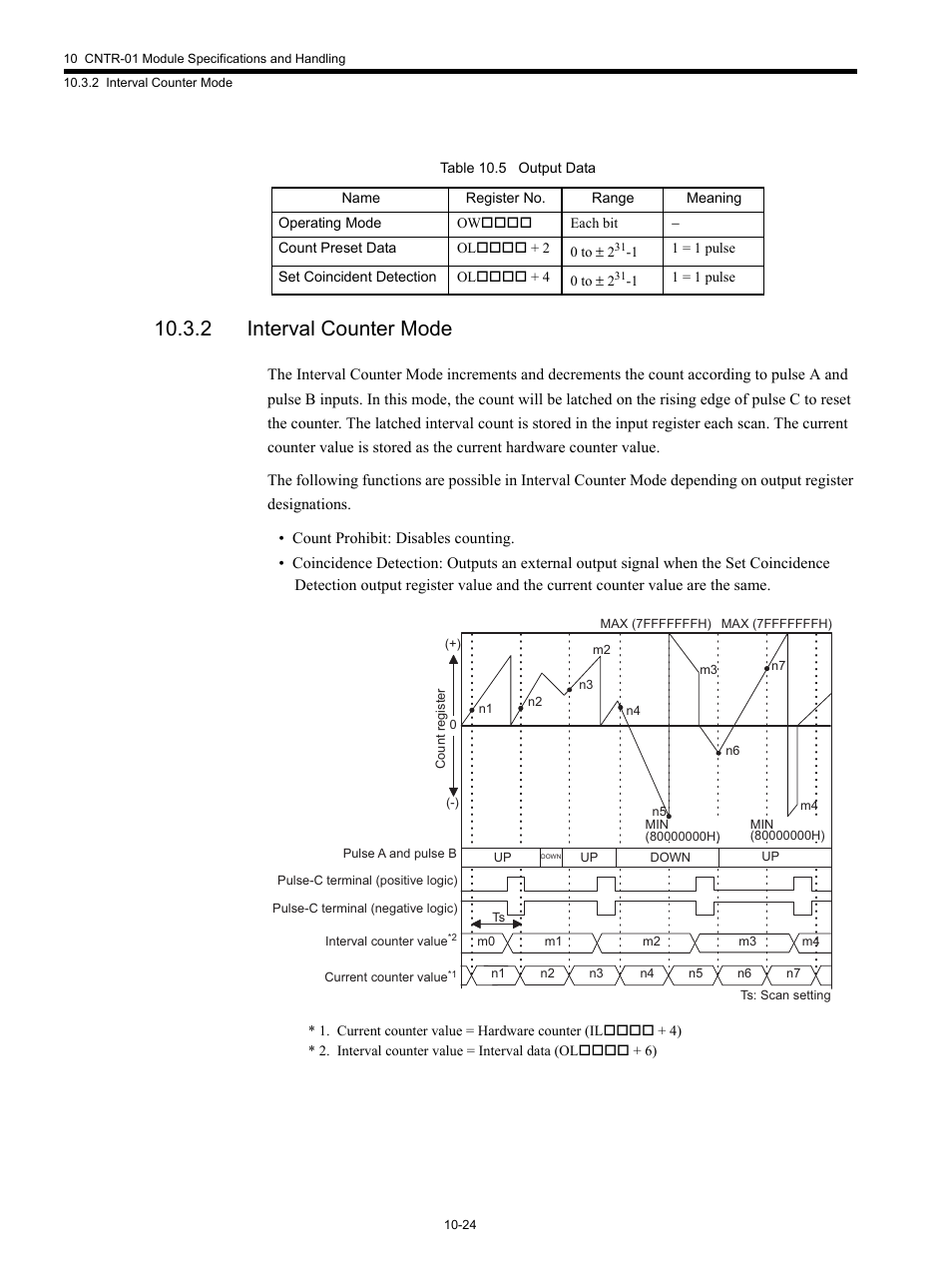 2 interval counter mode | Yaskawa MP920 Motion Module User Manual | Page 425 / 450