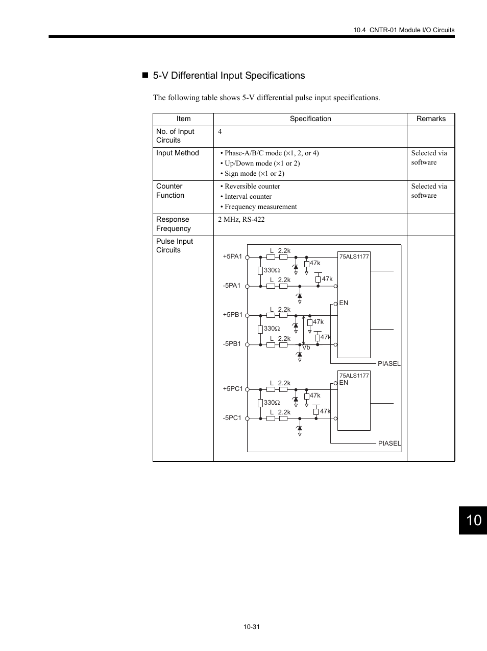 V differential input specifications | Yaskawa MP920 Motion Module User Manual | Page 432 / 450