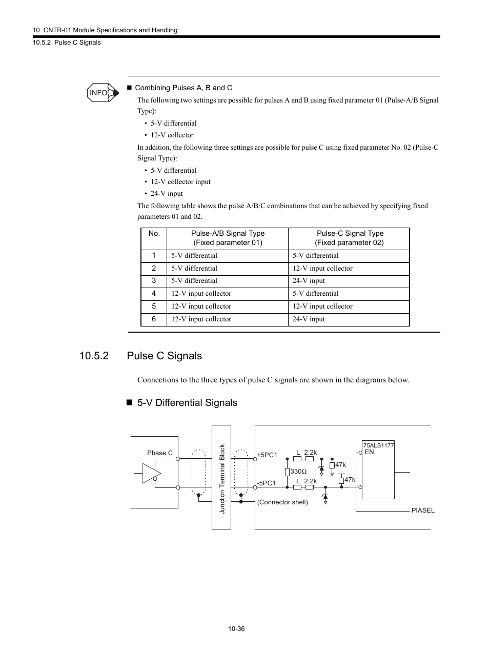 2 pulse c signals, V differential signals | Yaskawa MP920 Motion Module User Manual | Page 437 / 450