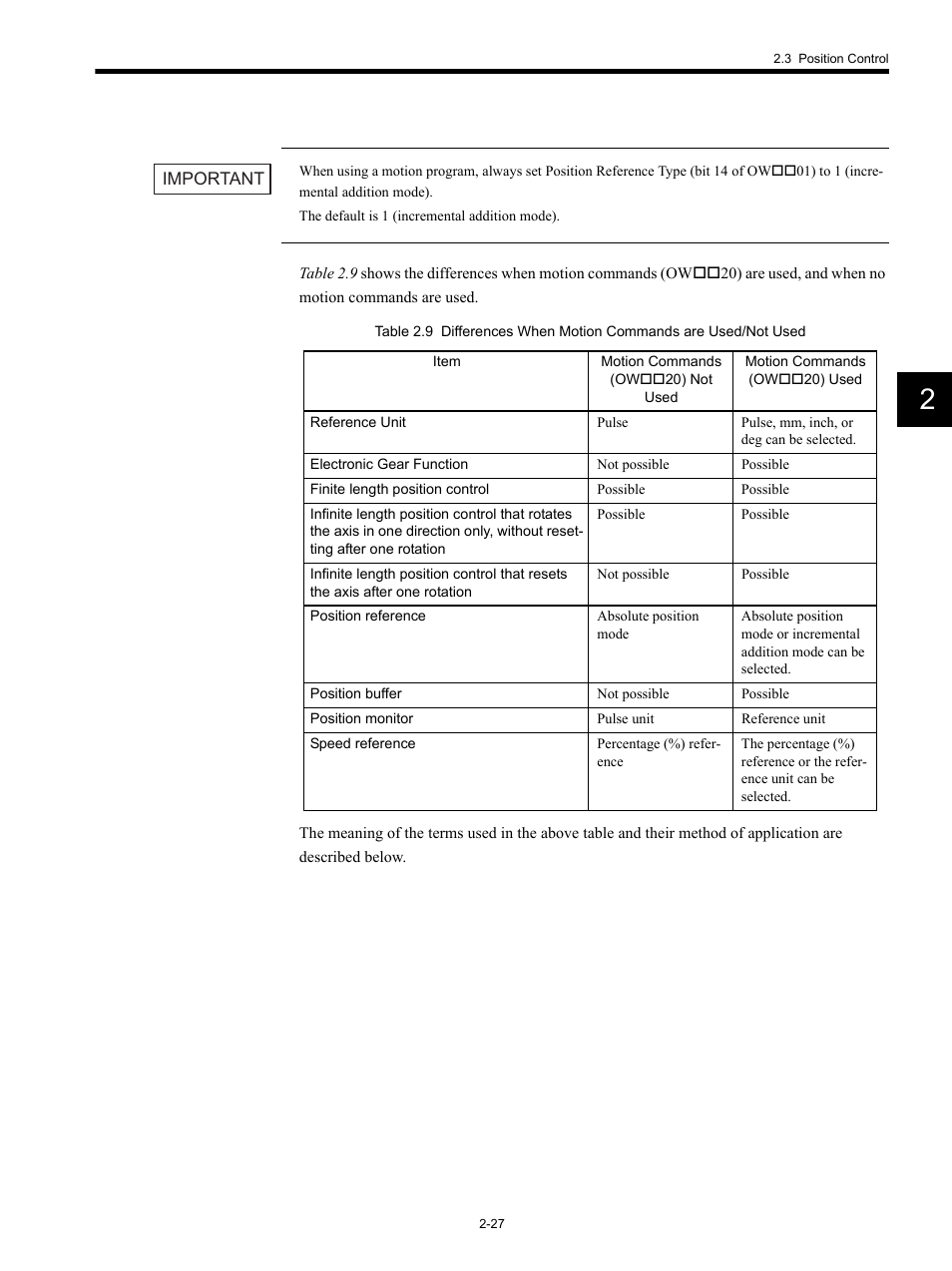 Yaskawa MP920 Motion Module User Manual | Page 53 / 450