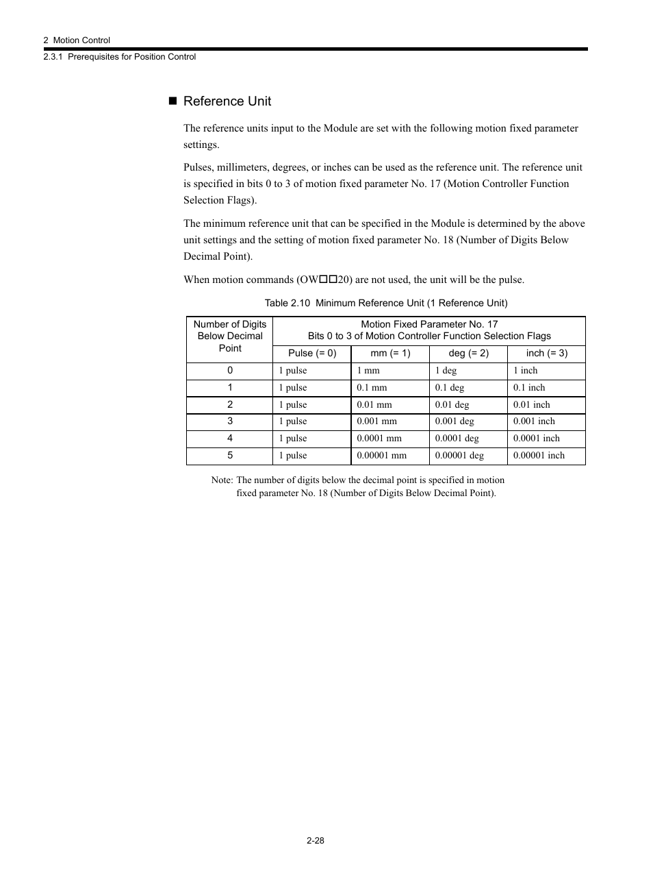 Reference unit | Yaskawa MP920 Motion Module User Manual | Page 54 / 450