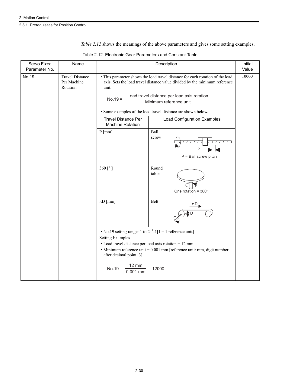 Yaskawa MP920 Motion Module User Manual | Page 56 / 450