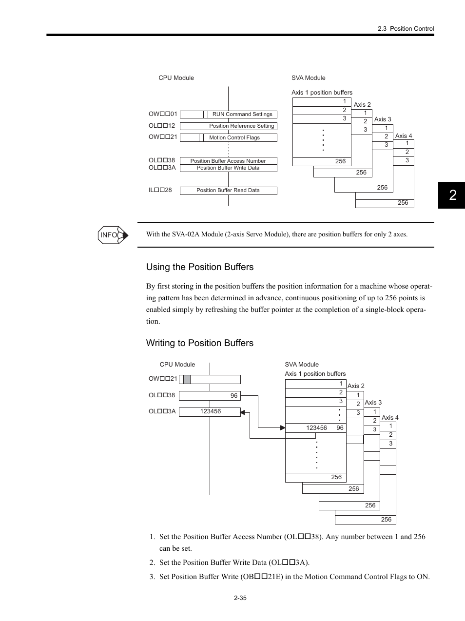 Using the position buffers, Writing to position buffers | Yaskawa MP920 Motion Module User Manual | Page 61 / 450