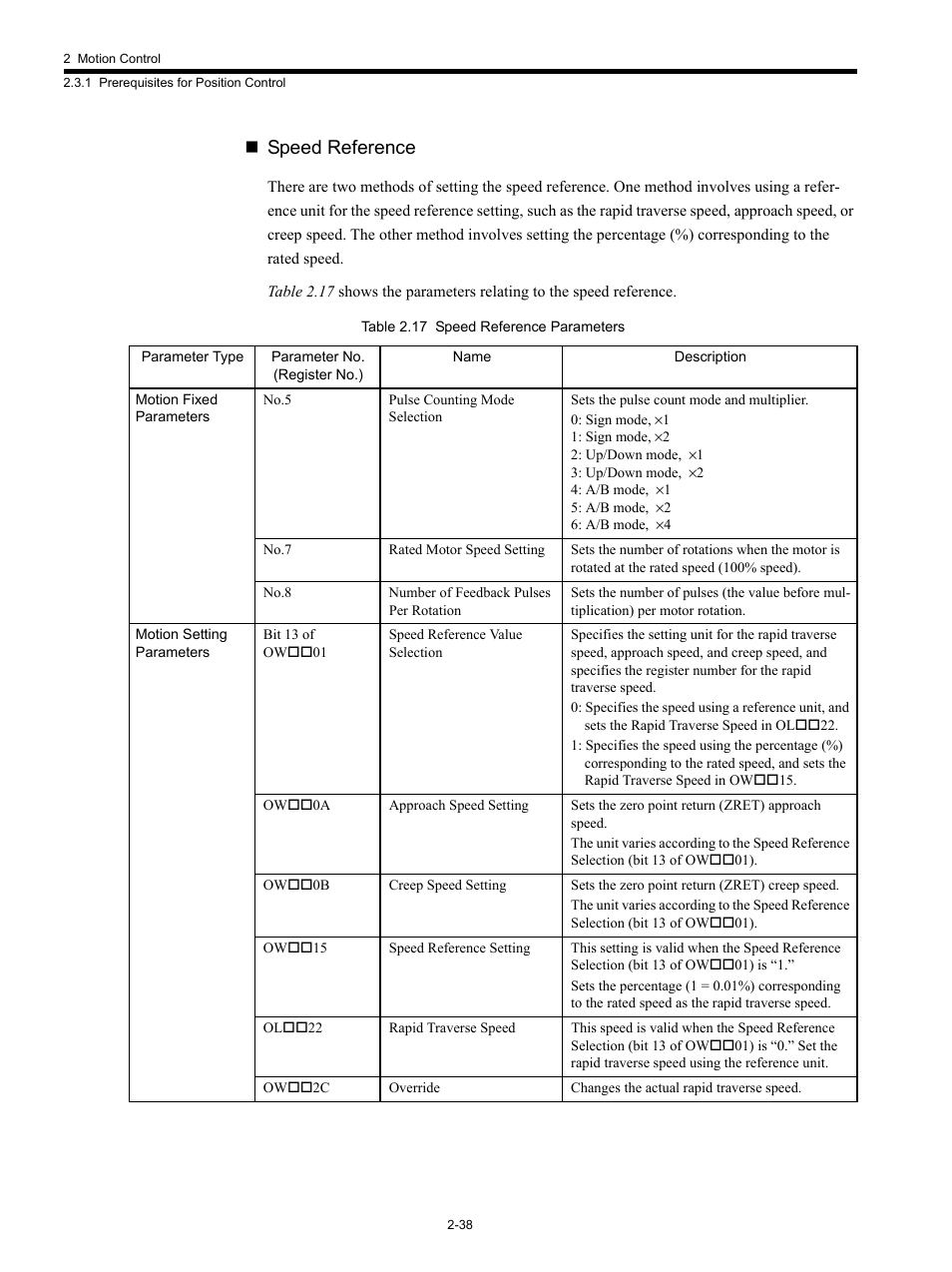 Speed reference | Yaskawa MP920 Motion Module User Manual | Page 64 / 450