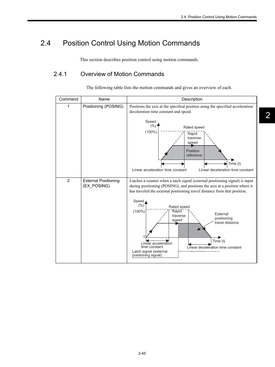 4 position control using motion commands, 1 overview of motion commands | Yaskawa MP920 Motion Module User Manual | Page 71 / 450