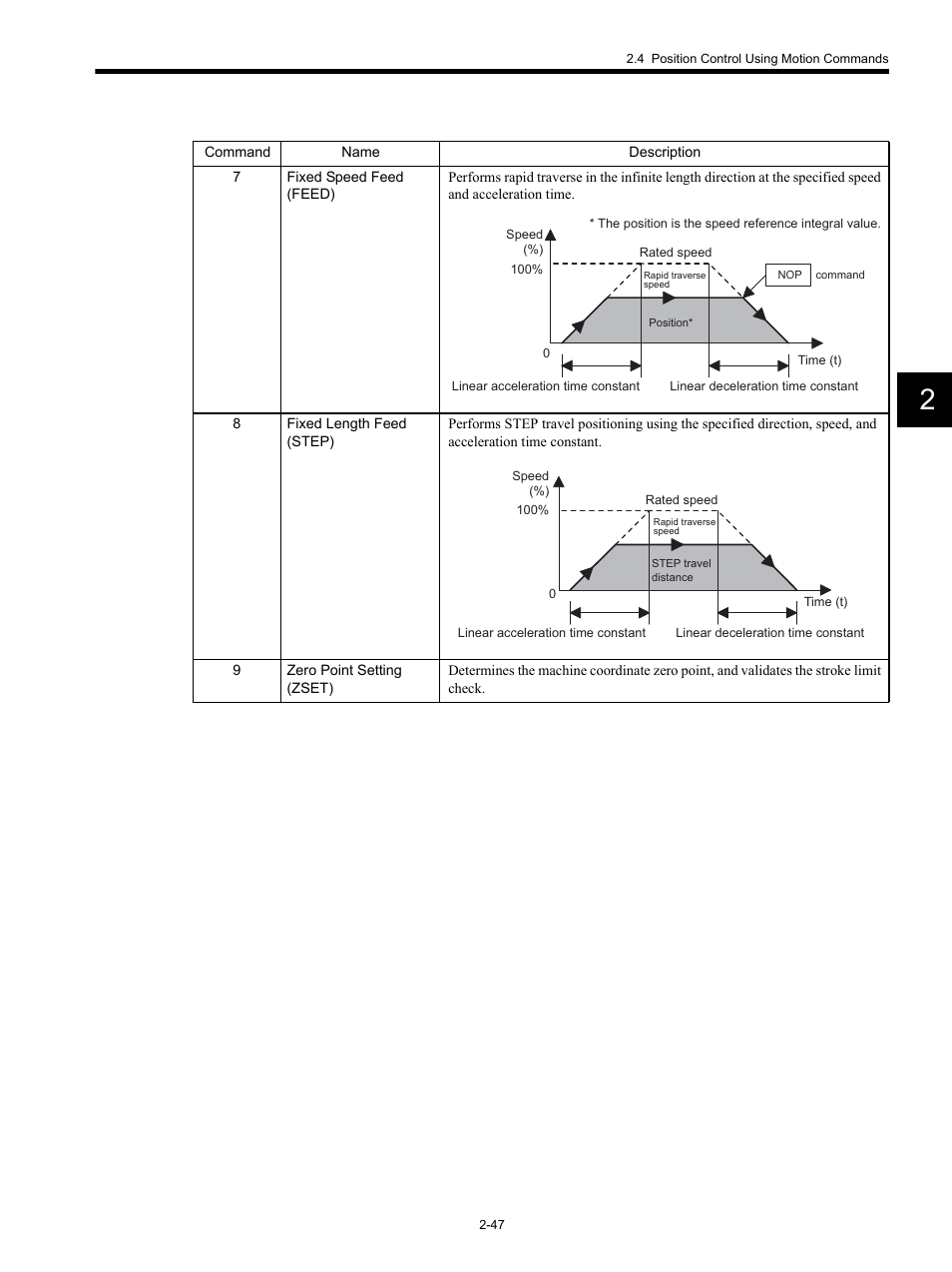 Yaskawa MP920 Motion Module User Manual | Page 73 / 450