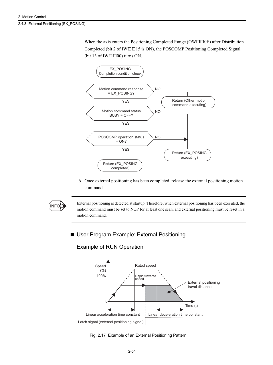 Yaskawa MP920 Motion Module User Manual | Page 80 / 450